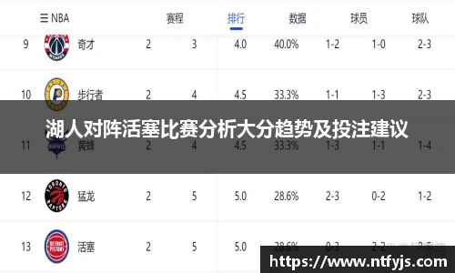 湖人对阵活塞比赛分析大分趋势及投注建议
